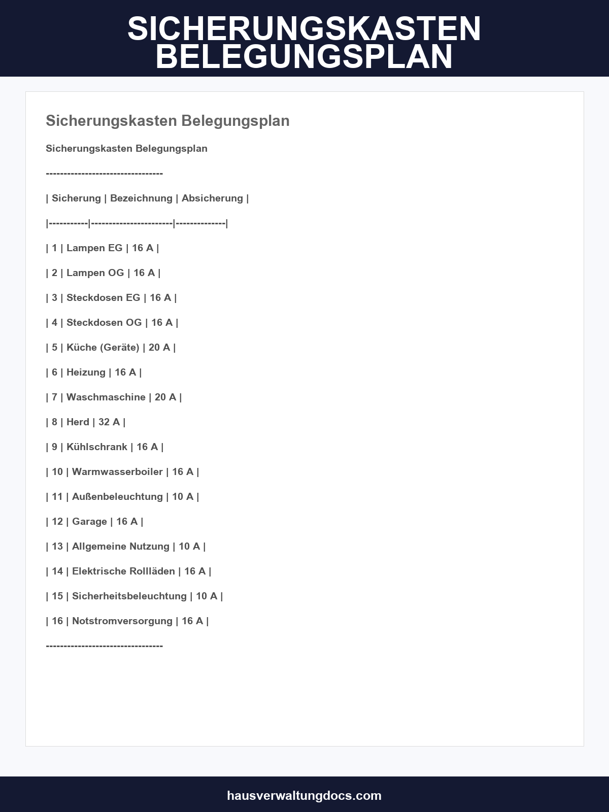 Sicherungskasten Belegungsplan